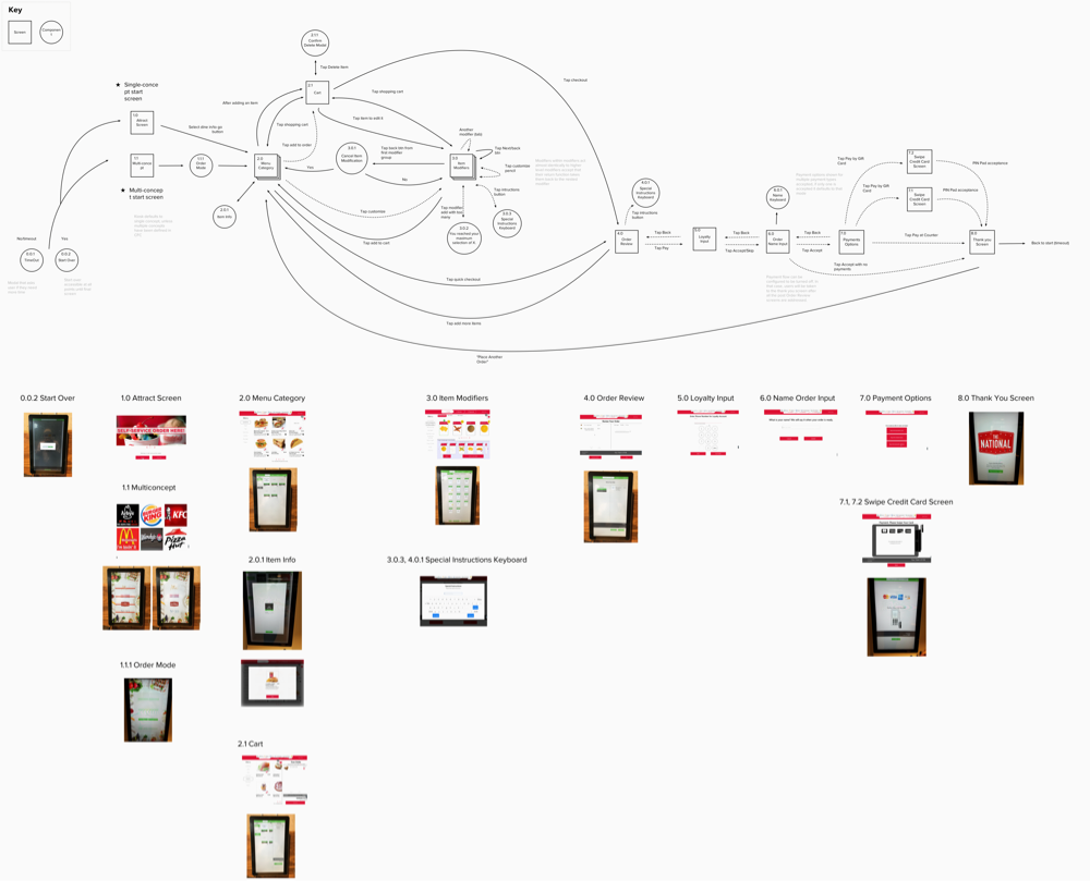 a task flow analysis diagram with app screenshots underneath