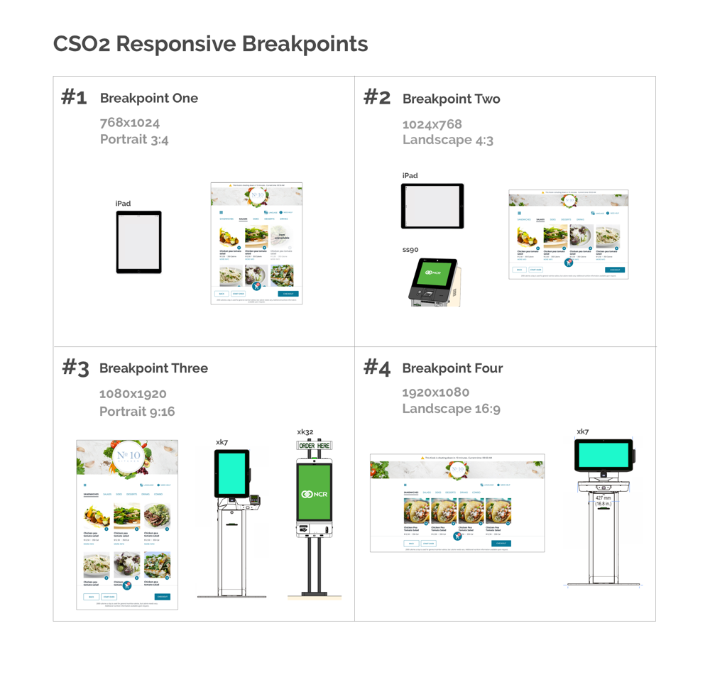 a diagram that shows screen design and devices across four breakpoints